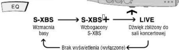 PANASONIC SLSX429C - Zmiana brzmienia dzwieku - 1