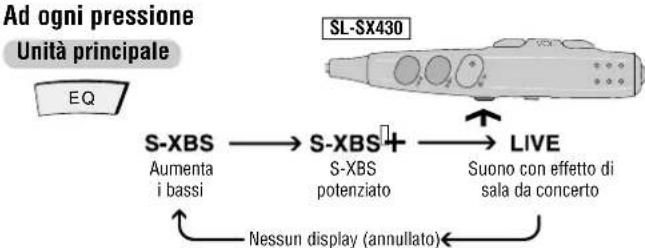 PANASONIC SLSX429C - Cambiamento della qualità del suono - 1