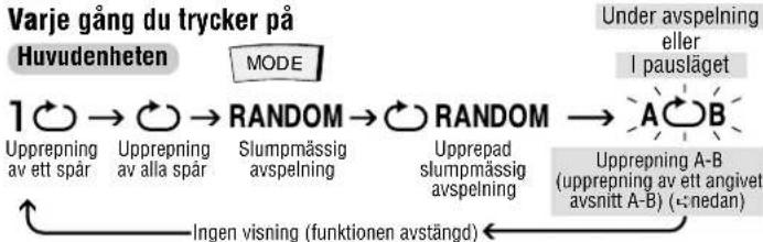 PANASONIC SLSX429C - Avspelningslagen - 1