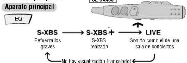 PANASONIC SLSX429C - Cambio de la calidad del sonido - 1