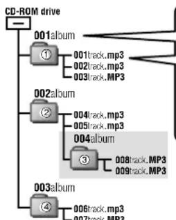 PANASONIC SLSX429C - When creating MP3 files to play on this unit - 1