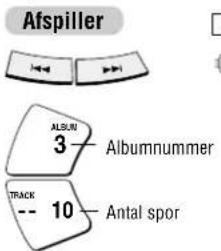 PANASONIC SLSX429C - Start af afspilningen fra et album (Album-overspring) - 1
