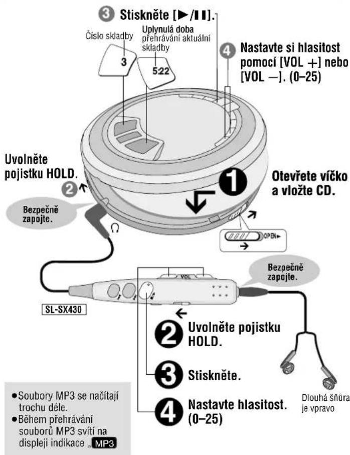 PANASONIC SLSX429C - Doba prehravani - 2