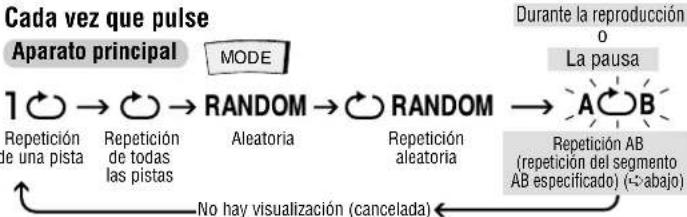 PANASONIC SLSX429C - Modos de reproduccion - 1