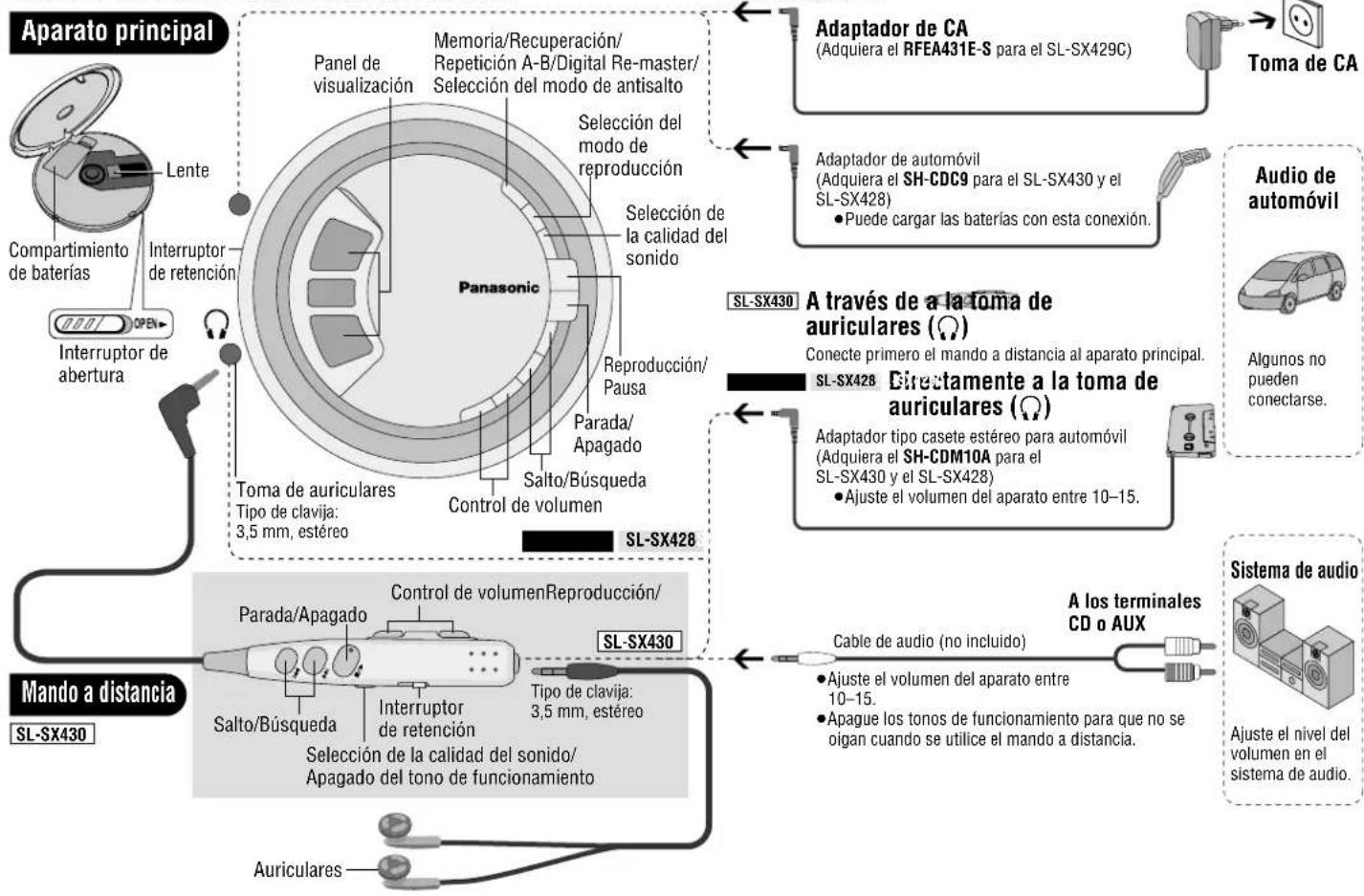 PANASONIC SLSX429C - Situación de los controles/Conexión a otro equipo - 1
