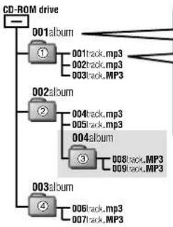 PANASONIC SLSX429C - Reproducao de MP3 - 1
