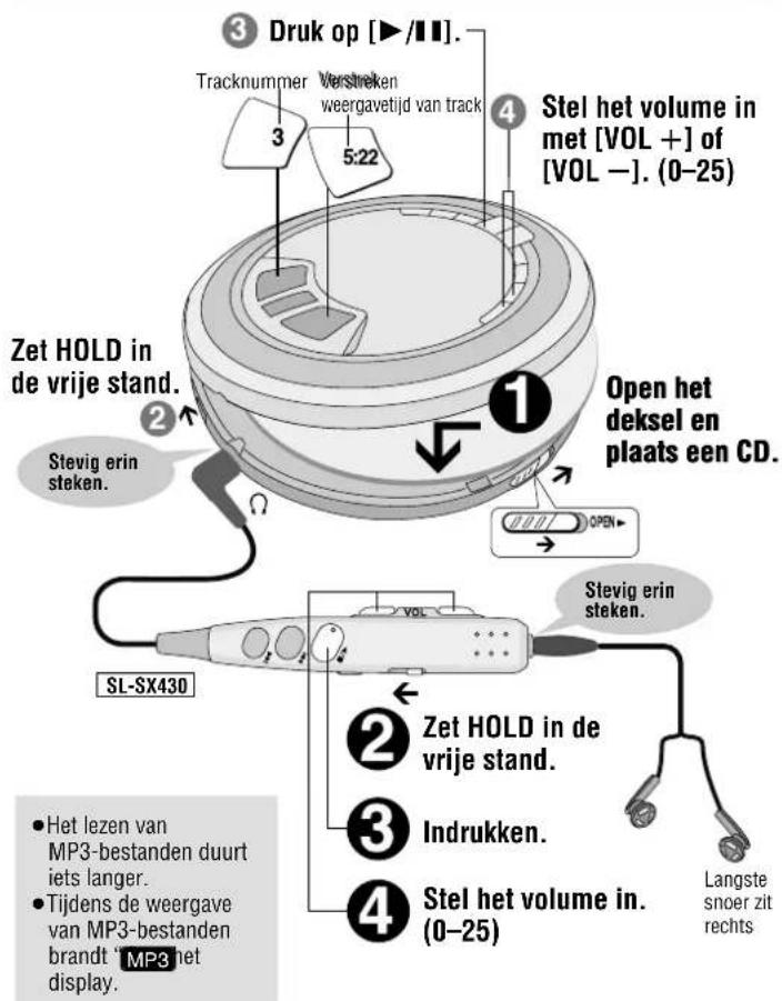 PANASONIC SLSX429C - Weergavetijd - 1