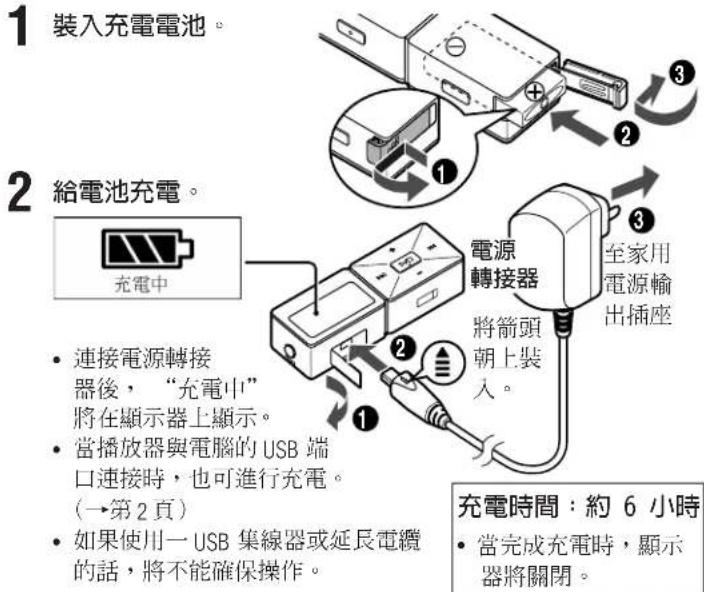 PANASONIC SLMP500V - 裝入充電電池。 - 1