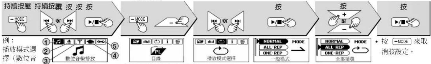 PANASONIC SLMP500V - 確定。 - 1