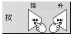 PANASONIC SLMP500V - 4選擇電臺。 - 1