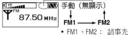 PANASONIC SLMP500V - 選擇手動或預約模式。 - 2