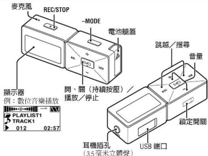 PANASONIC SLMP500V - 各控制器的部位 - 1