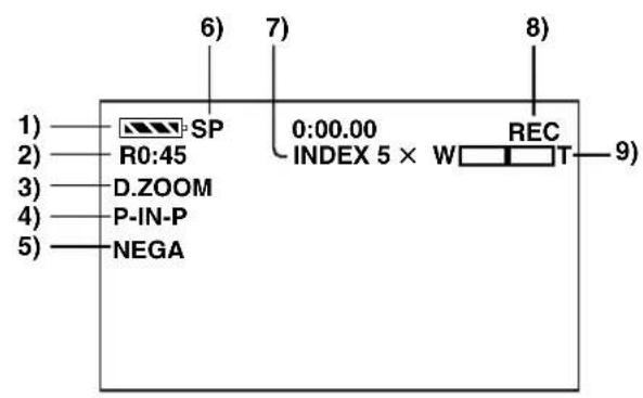 PANASONIC PVDV852 - ■ About the folder structure when using the Memory Card in a personal computer - 2