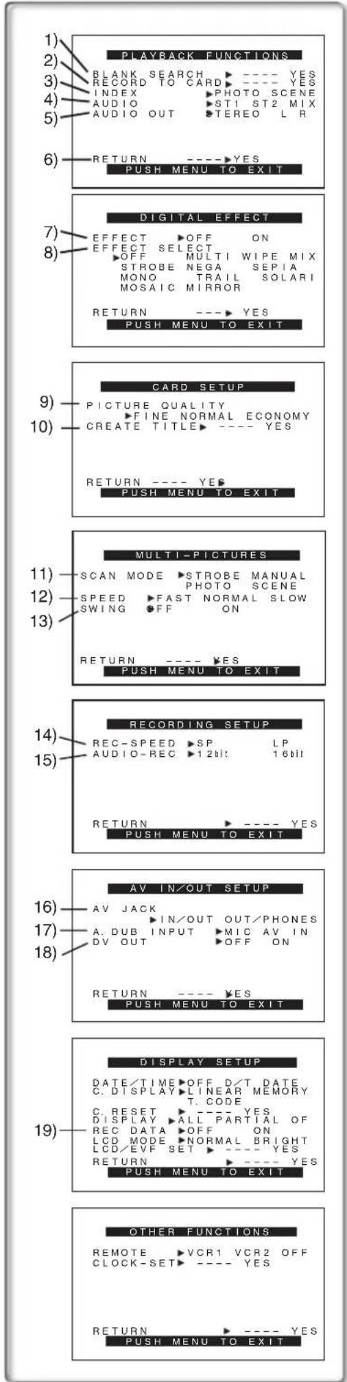 PANASONIC PVDV852 - Sous-menu [OTHER FUNCTIONS] - 1