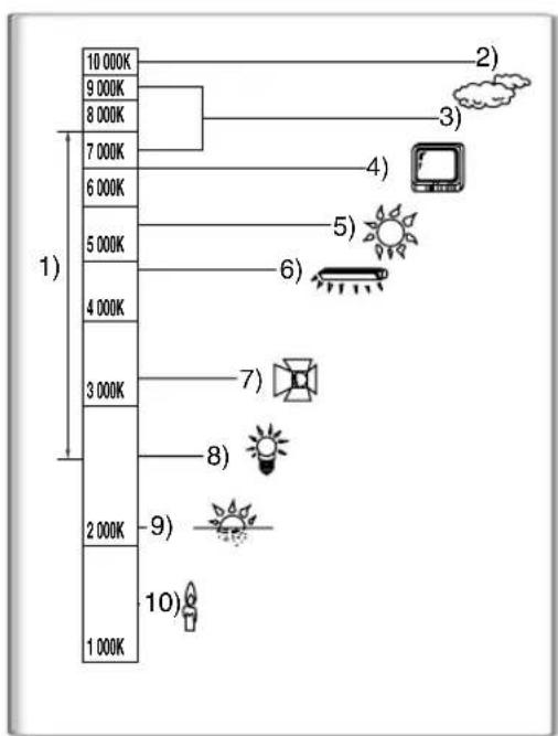 PANASONIC PVDV852 - To Resume Automatic Adjustment - 3
