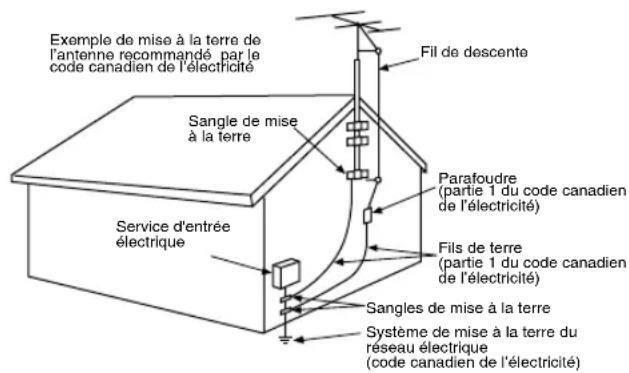PANASONIC PVDV852 - Directives importantes - 2