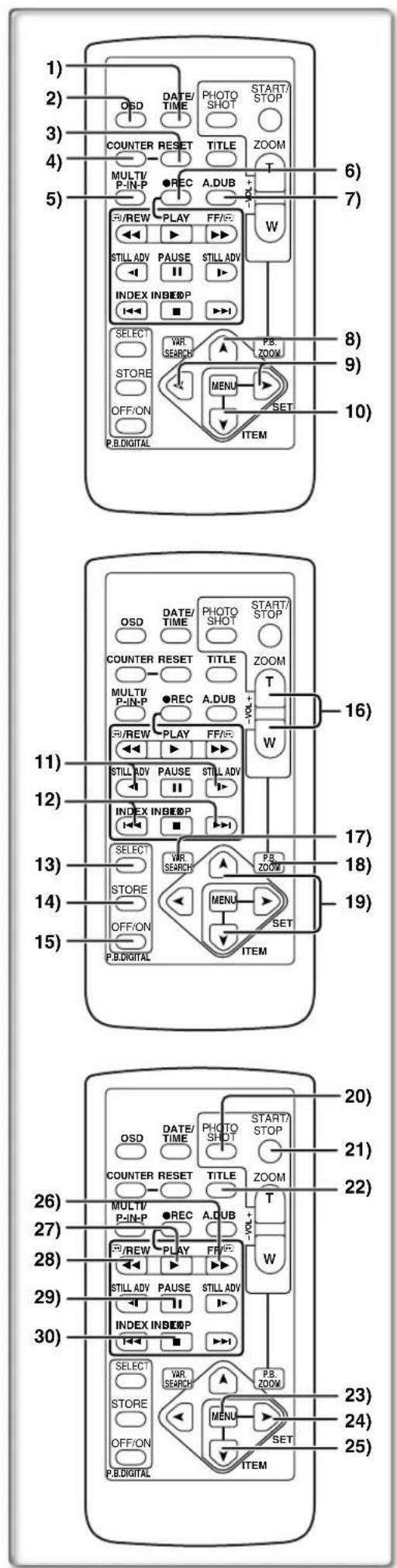 PANASONIC PVDV852 - 2) Porte-accessoires - 2