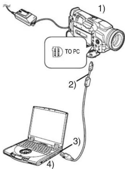 PANASONIC PVDV852 - 4 - 2