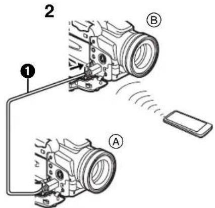PANASONIC PVDV852 - ATTENTION: - 1