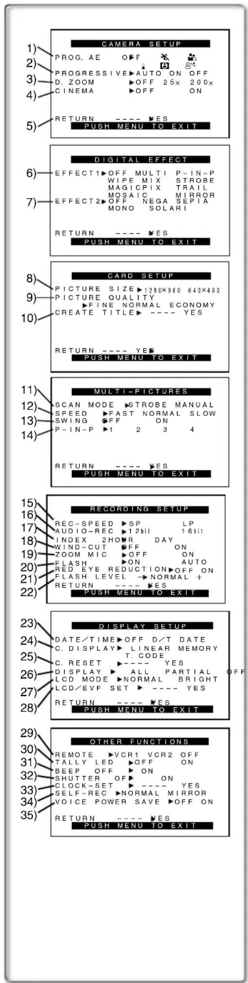 PANASONIC PVDV852 - About the Menu Mode Setting - 1