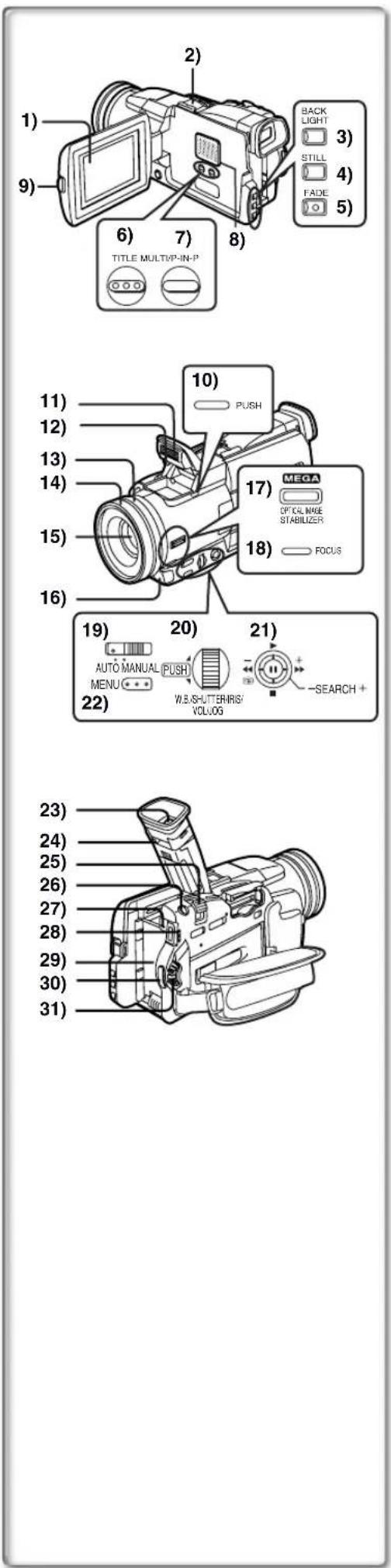 PANASONIC PVDV852 - Éteindre le caméscope. (→ 14) - 1