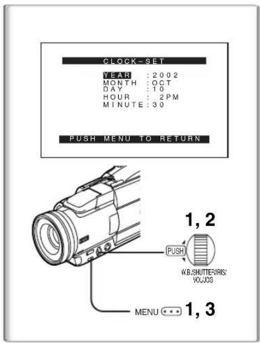 PANASONIC PVDV852 - Menu d'accès rapide au mode de lecture de carte Ⓐ - 1
