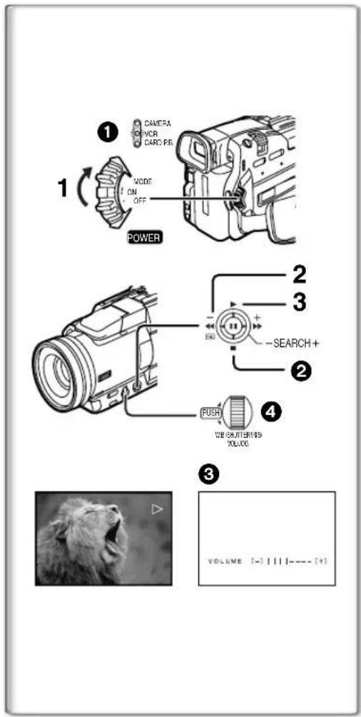 PANASONIC PVDV852 - Picture-in-Picture Mode - 1