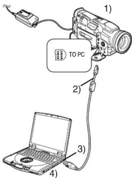 PANASONIC PVDV852 - 4 - 2