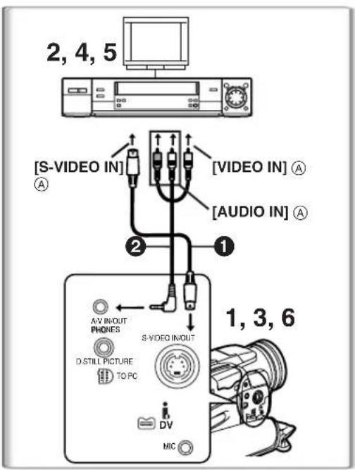 PANASONIC PVDV852 - Vérification du réglage DPOF - 2