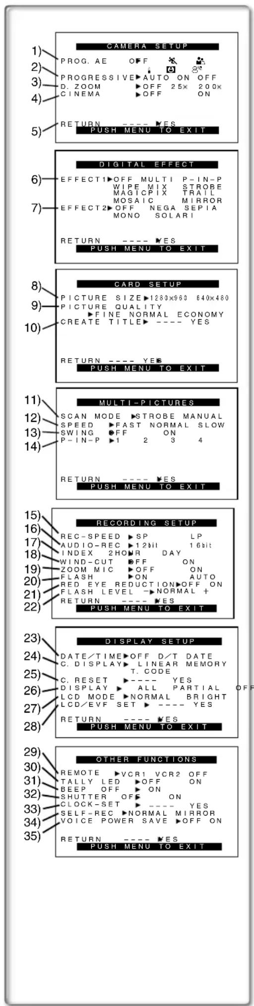 PANASONIC PVDV852 - À propos du réglage du menu - 1