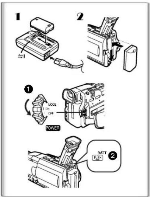 PANASONIC PVDV852 - Using the AC Adaptor - 1