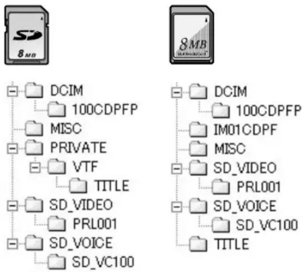 PANASONIC PVDV852 - ■ About the folder structure when using the Memory Card in a personal computer - 1