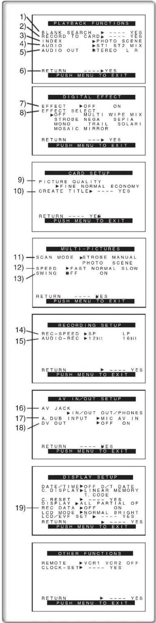 PANASONIC PVDV852 - [OTHER FUNCTIONS] Sub-Menu - 1
