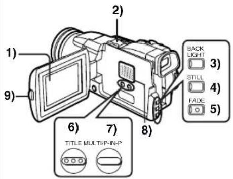 PANASONIC PVDV852 - Turn the Palmcorder off. (→ 14) - 1
