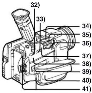 PANASONIC PVDV852 - 2) Porte-accessoires - 1