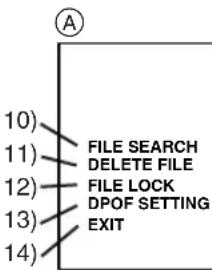 Diagram showing a digital camera connected to a handheld device, with labeled parts and a numbered annotation box.