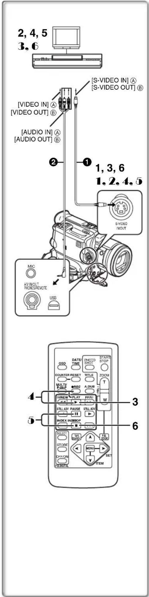 2, 4, 5 3, 6 [S-VIDEO IN] A [S-VIDEO OUT] B [VIDEO IN] A [VIDEO OUT] B [AUDIO IN] A [AUDIO OUT] B 1, 3, 6 1, 2, 4, 5 S-VIDEO INPUT MIC AN INPUT PHONES/REACTE USB STILL ADV PAUSE STILL ADV INDEX INDBOP SELECT WR START OFF/ON SET P.DIGITAL ITEM QSD DATE/ TIME PHOTO SHOT START STOP ZOOM COUNTER RESET TITLE T MULTIV REC A.DUB P.IN-P P-IN-P SUREW PLAY FF/SS W W 3 4 5 6