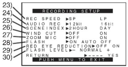 23) 24) REC SPEED ▶SP LP 25) AUDIO REC ▶1 2bit 1 6bit 26) SCENE INDEX ▶2 HOUR DAY 27) WIND CUT ▶OFF ON 28) ZOOM MIC ▶OFF ON 29) FLASH ▶ON AUTO OFF 30) RED EYE REDUCTION ▶OFF ON 31) FLASH LEVEL ▶ NORMAL + RETURN ▶---- YES PUSH MENU TO EXIT