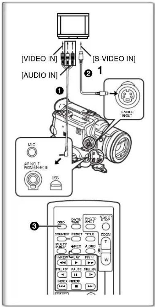 [VIDEO IN] [AUDIO IN] MIC AV INPUT PHONES REMOTE USB [S-VIDEO IN] ① ② S-VIDEO INPUT OSD DATE/ TIME PHOTO SHOT START/ STOP COUNTER RESET TITLE ZOOM MULTI/ R-IN-P ●REC A.DUB T FV/REV PLAY FF/V+ W STILL ADV PAUSE STILL ADV INDEX INDEOP ③