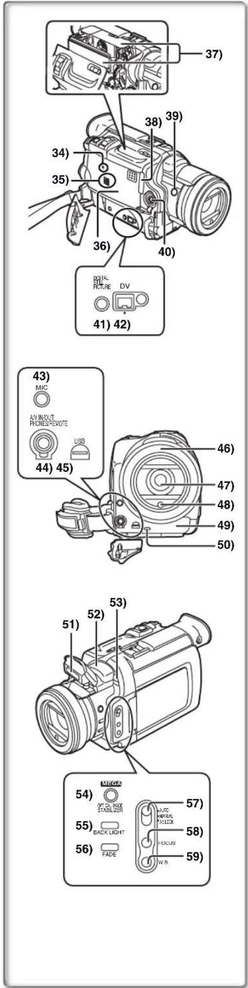 PANASONIC PVDV953 - Nomenclature (Commandes et accessoires) - 1