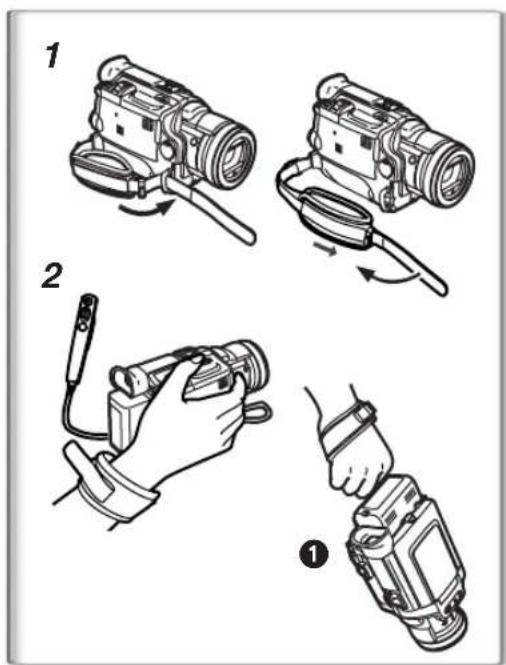 Illustration showing three-step instructions for using a camera device, labeled 1, 2, and ①.