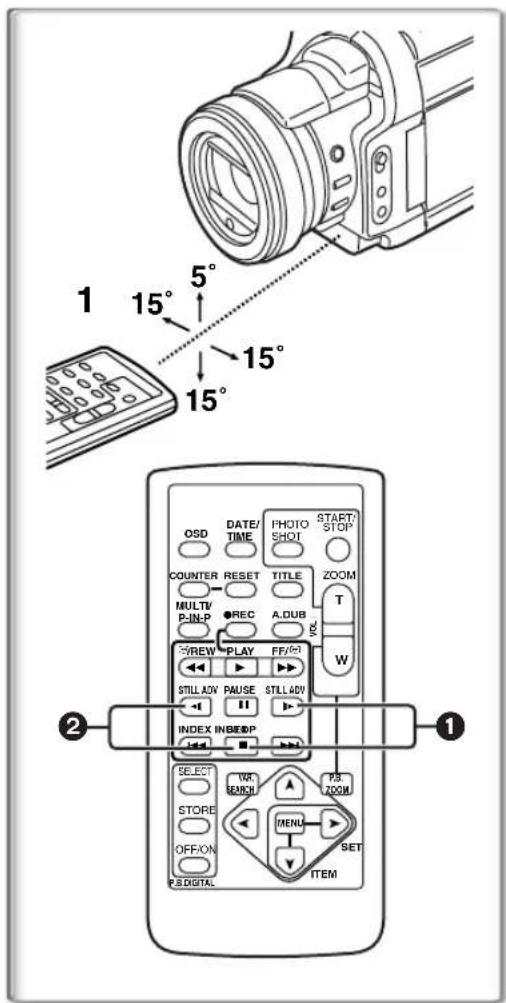1 15° 5° 15° 15° OSD DATE/ TIME PHOTO SHOT START/ STOP COUNTER RESET TITLE ZOOM MULTI/ P-IN-P ●REC A.DUB VOL T REW PLAY FF(c) W STILL ADV PAUSE STILL ADV INDEX IN BEEP SELECT WAT SEARCH ▲ PS ZOOM STORE ← ITEM SET OFF/ON ▼.DIGITAL ▼. ITEM