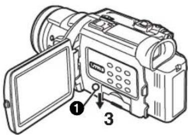 Diagram of a digital camera with labeled parts including an open screen and numbered callouts 1 and 3.
