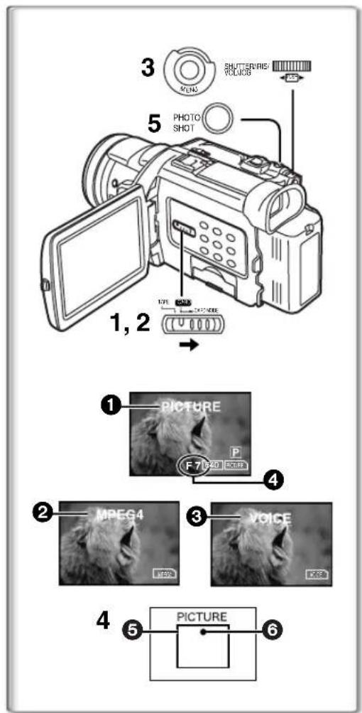 3 SHUTTER/RE VOLUME 5 PHOTO SHOT 1, 2 LIFE PICKER 1 PICTURE F 7 PRO P 4 2 MPEG4 3 VOICE 4 PICTURE 5 PICTURE 6
