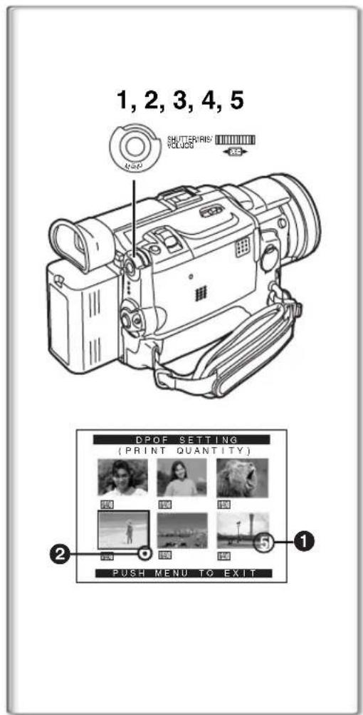 1, 2, 3, 4, 5 SHUTTERIS/ VOLUME DPOF SETTING (PRINT QUANTITY) 1 2 3 4 5 PUSH MENU TO EXIT