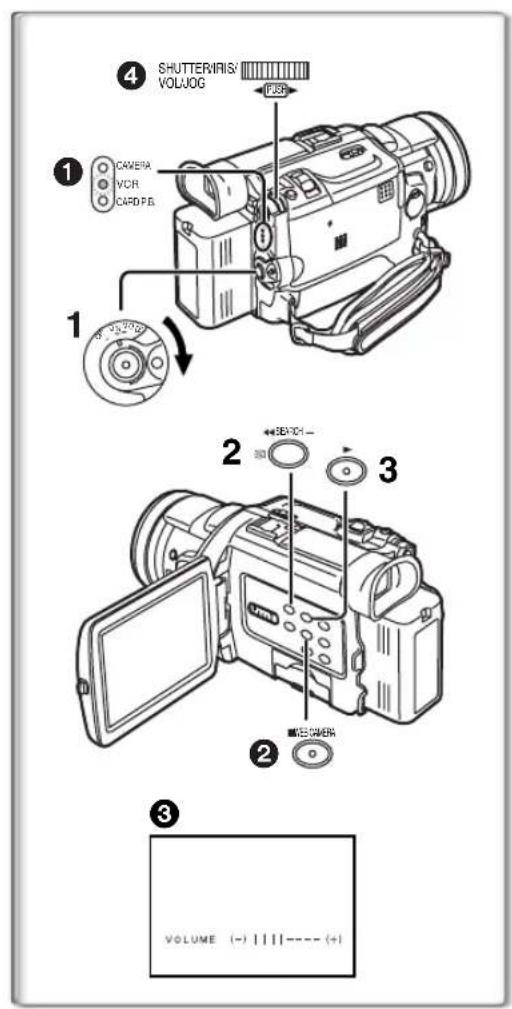 SHUTTERIRIS' VOLJOG 1 CAMERA VCR CARD PB. 2 BEACH 3 BEACHER 2 VOLUME (-) | | | | --- (+) | 3