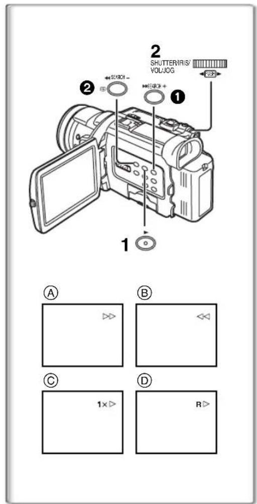 2 SHUTTER/IRIS/ VOL/JOG 1 2 1×> A B C D 1×> R