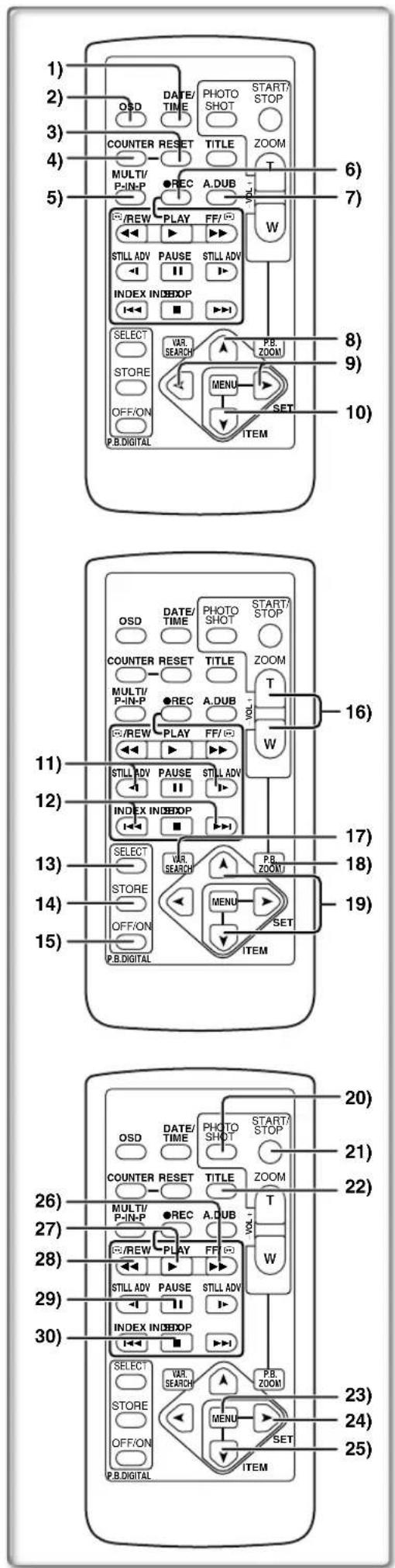 1) 2) 3) 4) 5) OSD DATE/ TIME PHOTO SHOT START/ STOP COUNTER RESET TITLE ZOOM MULTI/ P-IN-P ●REC A.DUB W INDEX INDBOP /REW PLAY FF/ STILL ADV PAUSE STILL ADV W SELECT VAR. SEARCH P.B. ZOOM STORE MENU SET OFF/ON ITEM P.B.DIGITAL 10) 8) 9) 11) 12) 13) 14) 15) P.B.DIGITAL SELECT VAR. SEARCH P.B. ZOOM STORE MENU SET OFF/ON ITEM INDEX INDBOP VOL.1 W 16) 17) 18) 19) 20) 21) 22) 23) 24) 25) 26) 27) 28) 29) 30) MULTI/ P-IN-P ●REC A.DUB VOL.1 W OSD DATE/ TIME PHOTO SHOT START/ STOP COUNTER RESET TITLE ZOOM T STILL ADV PAUSE STILL ADV INDEX INDBOP SELECT VAR. SEARCH P.B. ZOOM STORE MENU SET OFF/ON ITEM