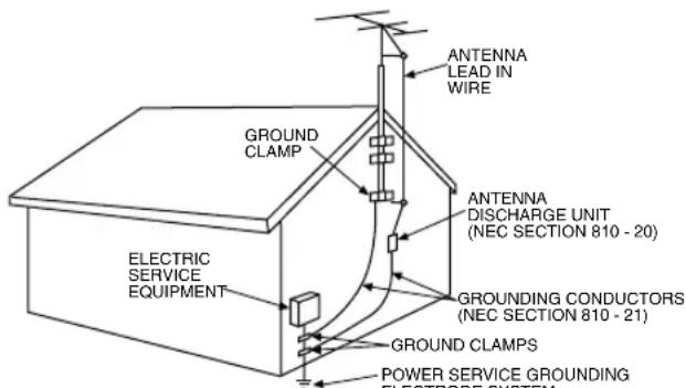 ANTENNA LEAD IN WIRE GROUND CLAMP ANTENNA DISCHARGE UNIT (NEC SECTION 810 - 20) GROUNDED CONDUCTORS (NEC SECTION 810 - 21) ELECTRIC SERVICE EQUIPMENT GROUND CLAMPS POWER SERVICE GROUNDING ELECTROPE SYSTEM