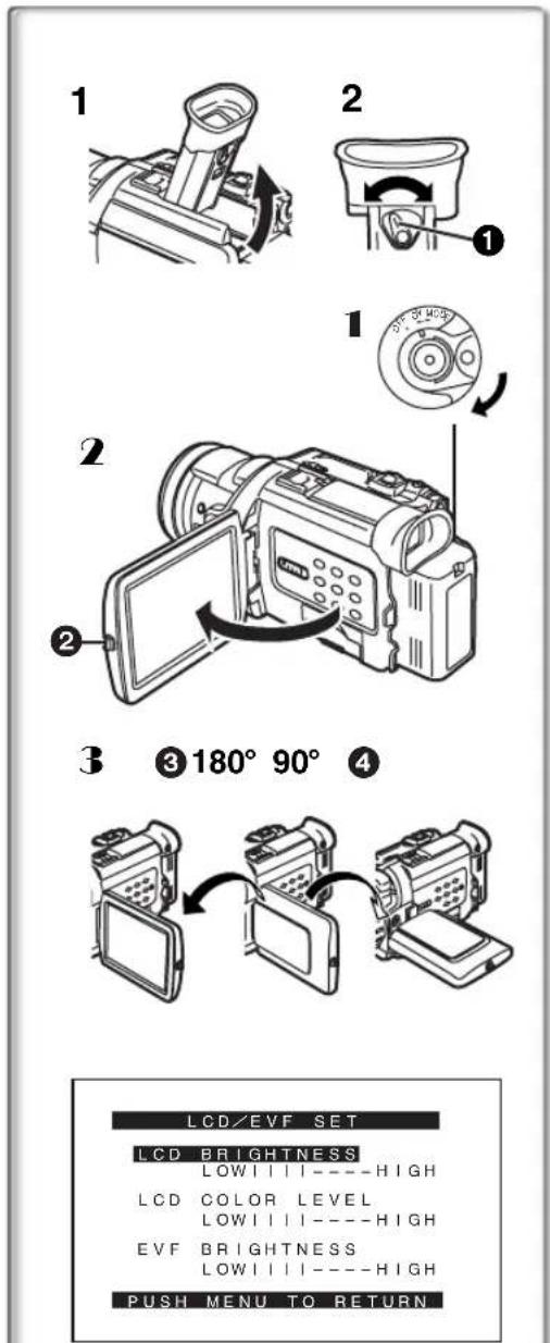 1 2 1 2 3 ③ 180° 90° ④ LCD/EVF SET LCD BRIGHTNESS LOW | | | --- HIGH LCD COLOR LEVEL LOW | | | --- HIGH EVF BRIGHTNESS LOW | | | --- HIGH PUSH MENU TO RETURN